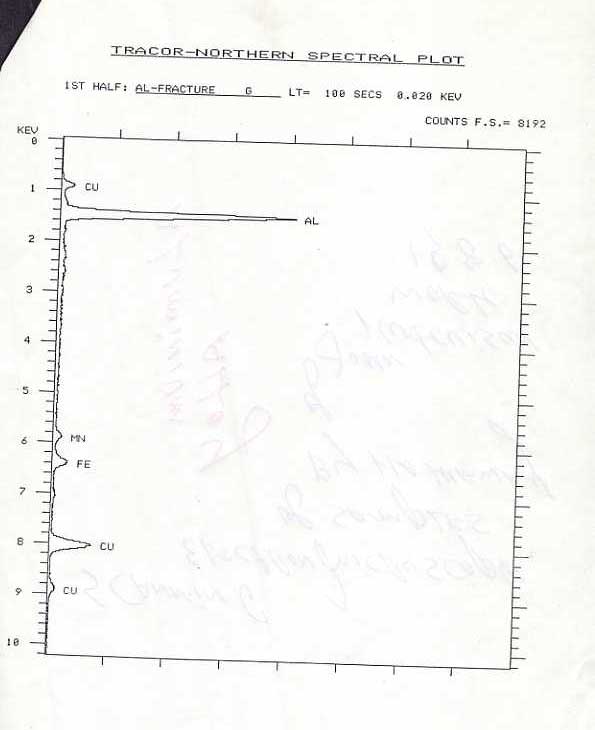 Spectral plot page labeled Tracor-Northern spectral plot